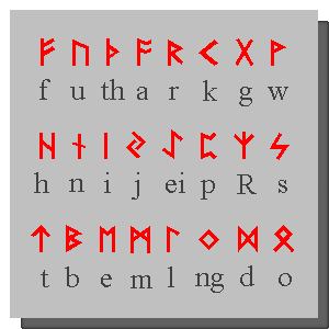 Runic Alphabets (Early or Common Germanic Runes)