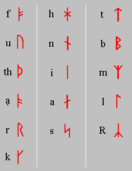 Nordic Runes (Danish variation)